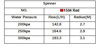 Bewässerung Rotationssprinkler Vollkreis 360 Grad Rotation Bewässerungssprinkler für Rasen