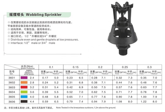 Landwirtschaftliche Bewässerung Mittelklasse-Rotationsfeldsprinkler mit Gelegenheitswahl